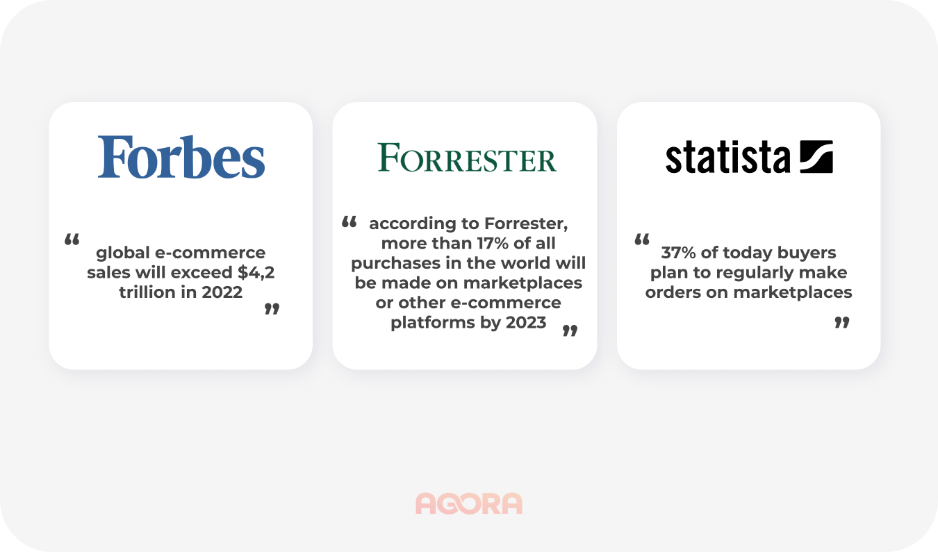 marketplace statistics