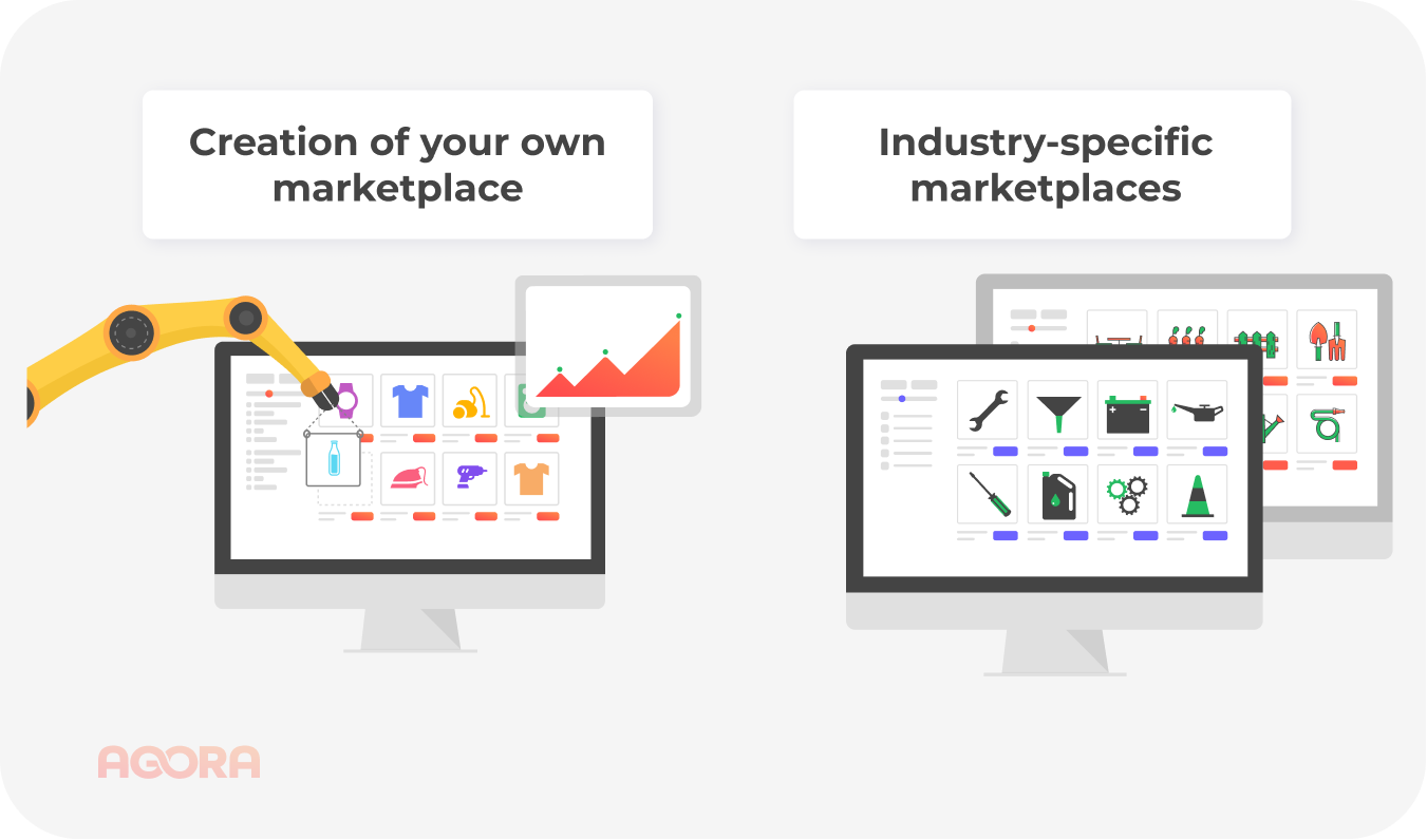 Creation of your own marketplace and industry-specific marketplaces