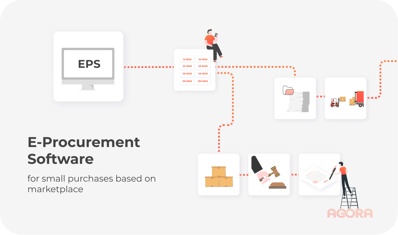 E-Procurement Software for small purchases based on marketplace