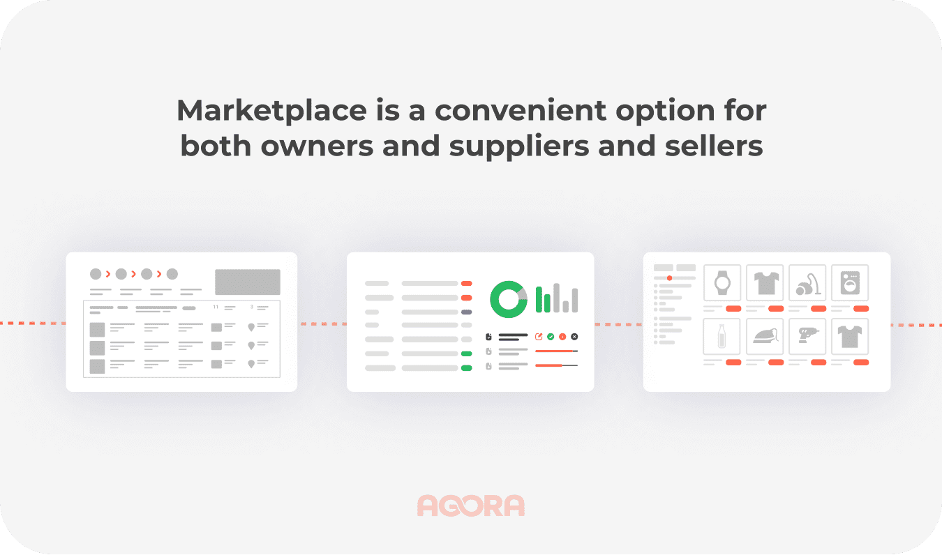 Marketplace is a convenient option for both owners and suppliers and sellers 