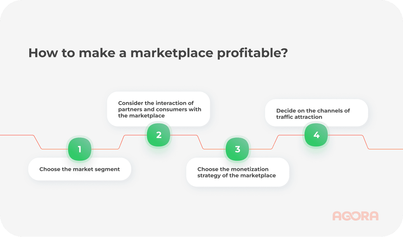  How to make a marketplace profitable