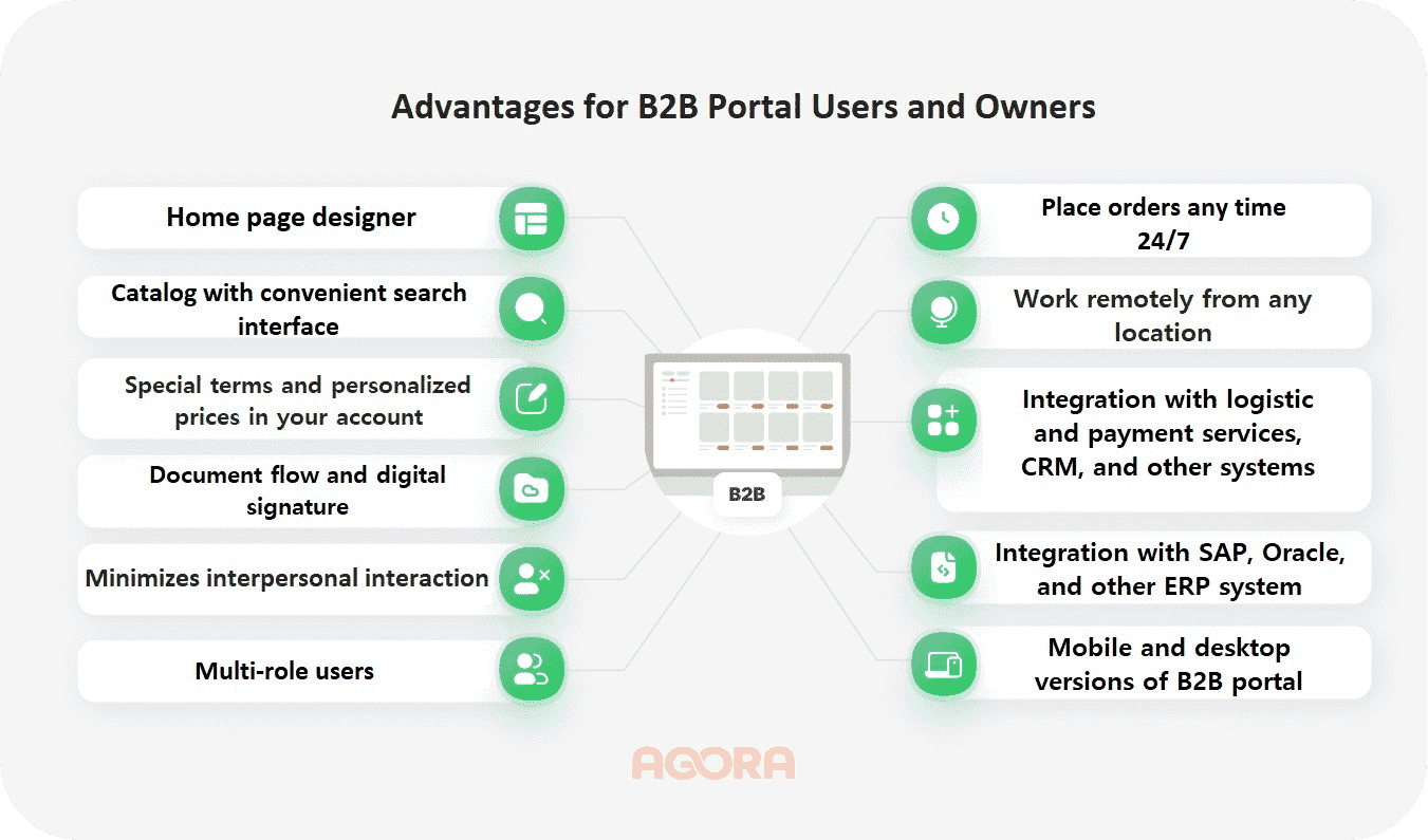 Advantages for b2b portal users and owners