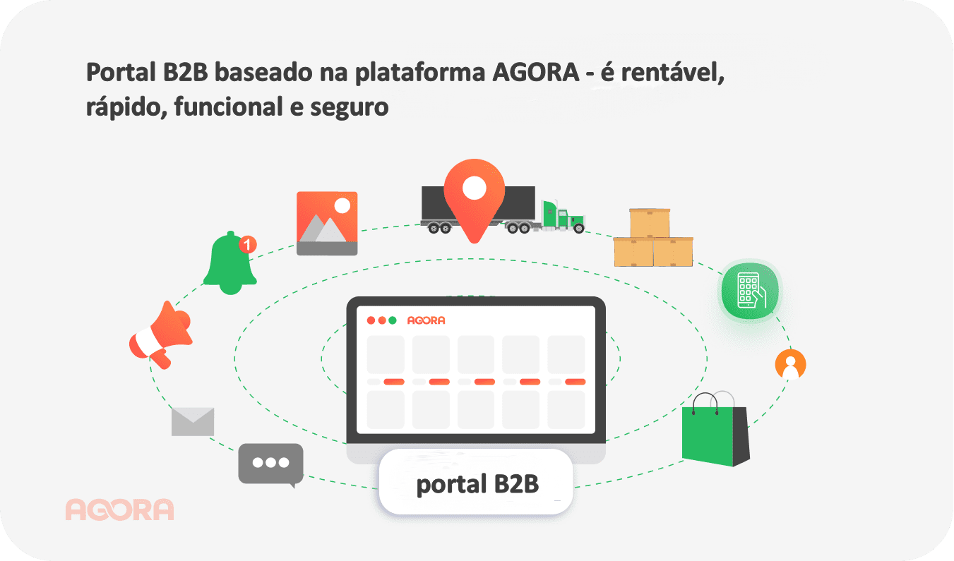 portal b2b baseado na plataforma AGORA