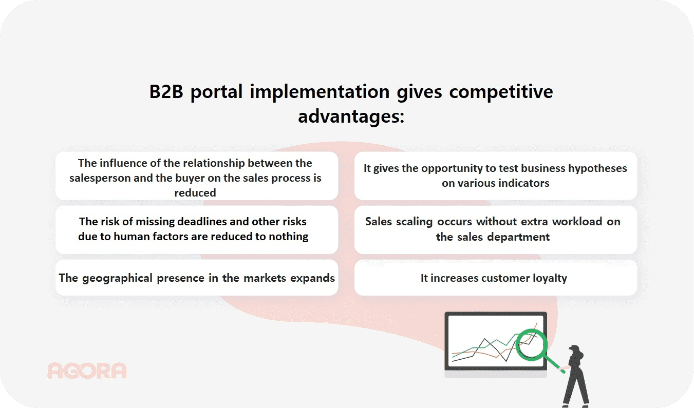 what gives b2b portal implementation