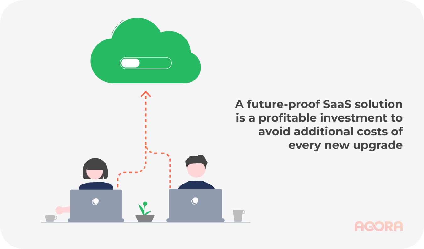 A future-proof SaaS solution is a profitable investment to avoid additional costs of every new upgrade