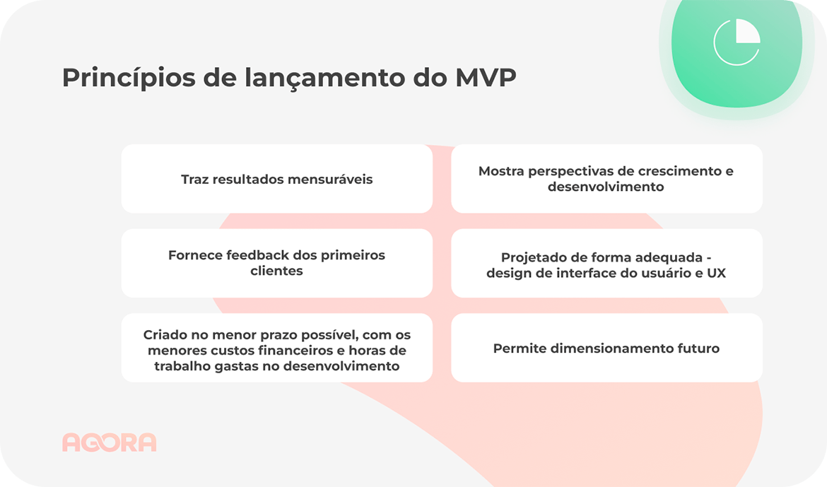 Princípios de lançamento do MVP