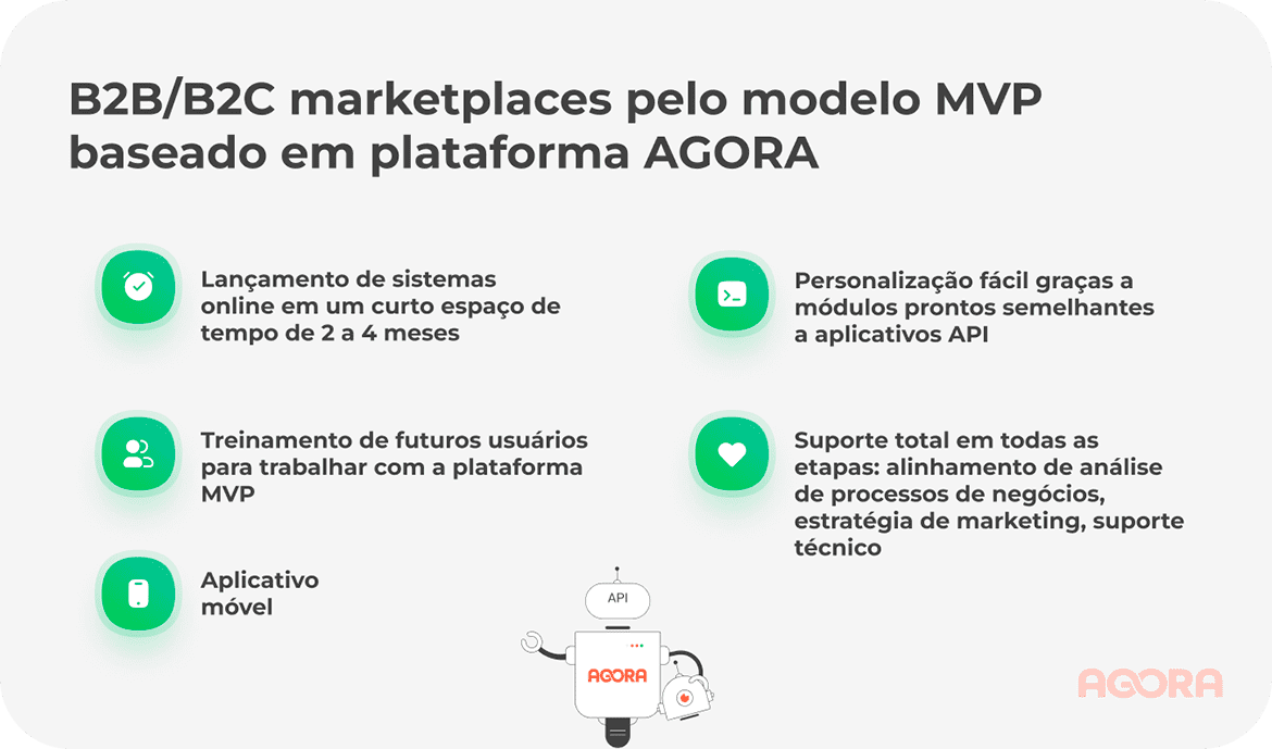 B2B/B2C marketplaces pelo modelo MVP baseado em plataforma AGORA