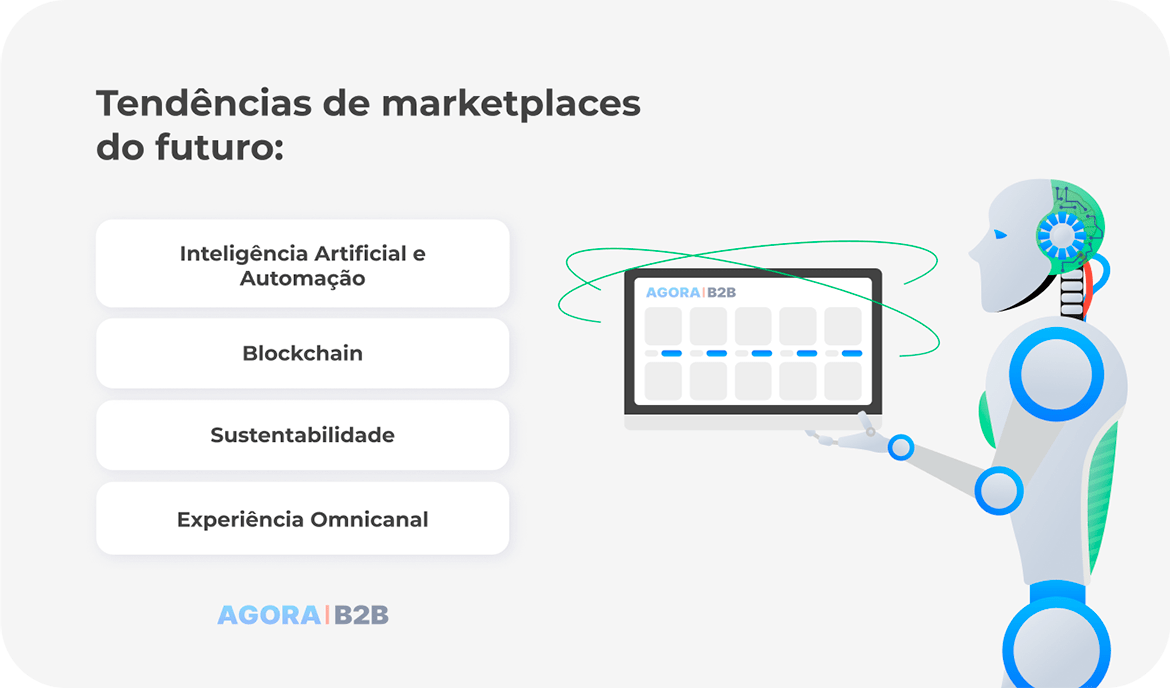 Tendências de marketplaces do futuro