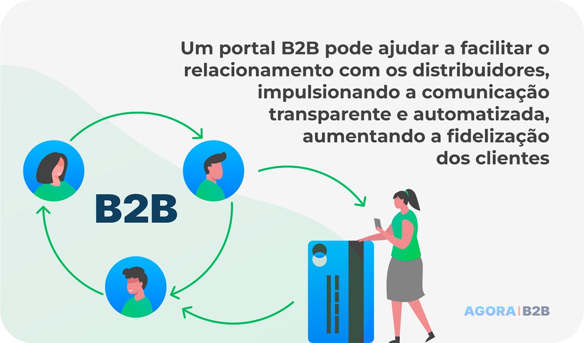 Um portal B2B pode ajudar a facilitar o relacionamento com os distribuidores