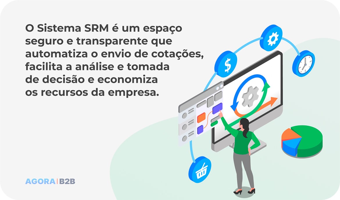 O Sistema SRM é um espaço seguro e transparente que automatiza o envio de cotações, facilita a análise e tomada de decisão e economiza os recursos da empresa